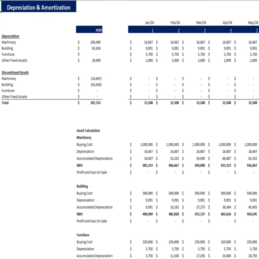 Sugar Mill Excel Financial Model - Depreciation Schedule