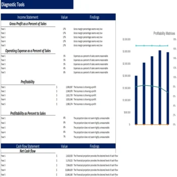 Sugar Mill Excel Financial Model - Diagnostic Sheet