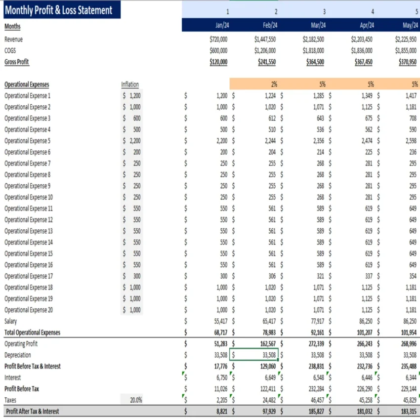 Sugar Mill Excel Financial Model - Income Statement