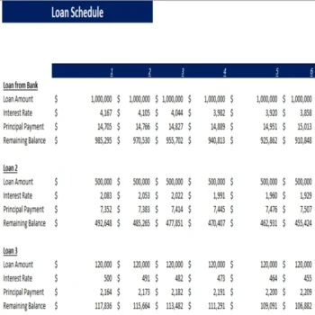 Sugar Mill Excel Financial Model - Loan Schedule
