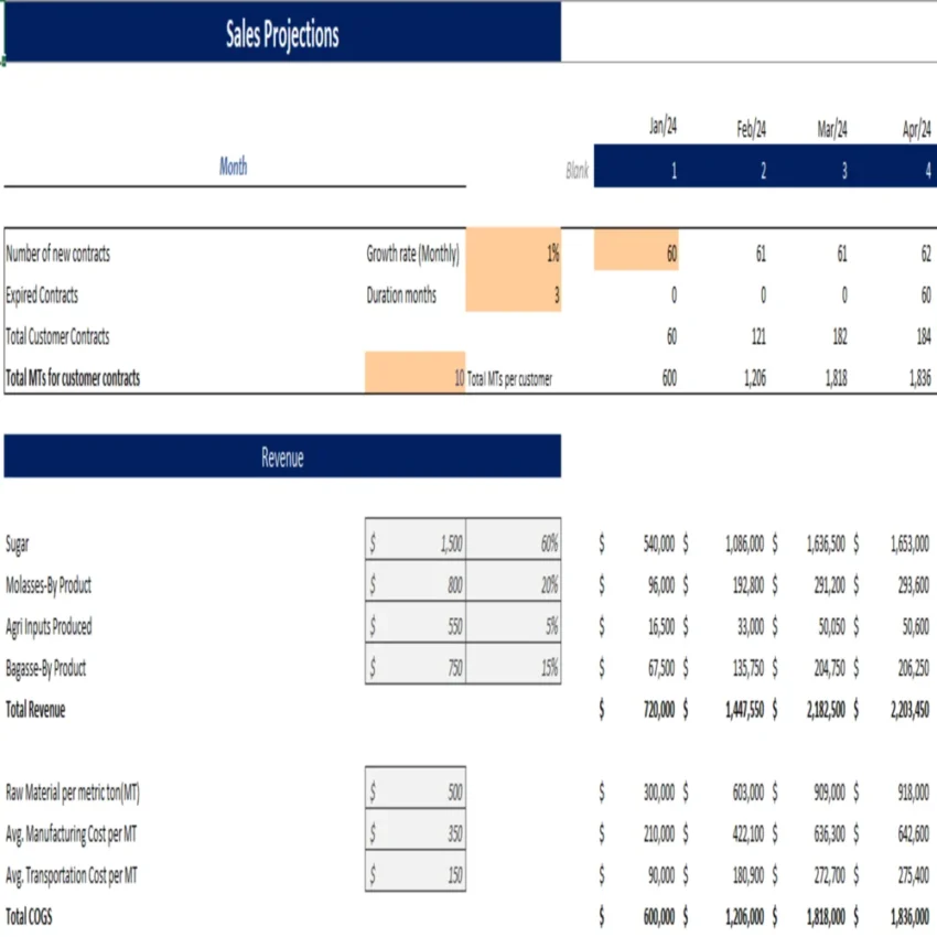 Sugar Mill Excel Financial Model - Revenue Analysis