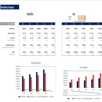 Sugar Mill Excel Financial Model - Sensitivity Analysis
