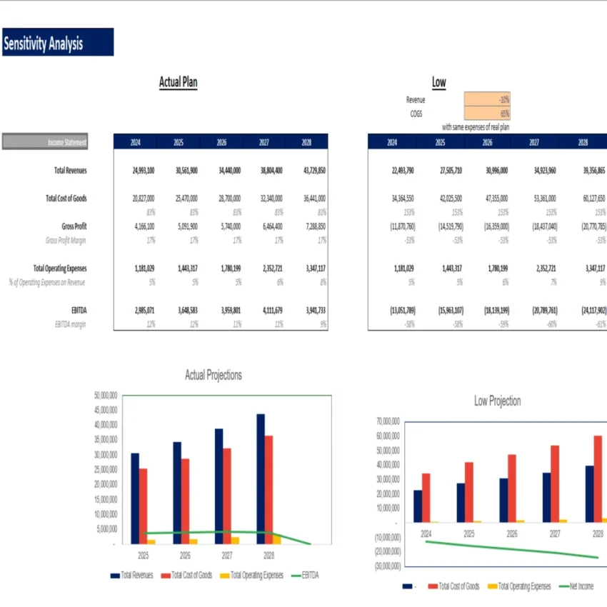 Sugar Mill Excel Financial Model - Sensitivity Analysis