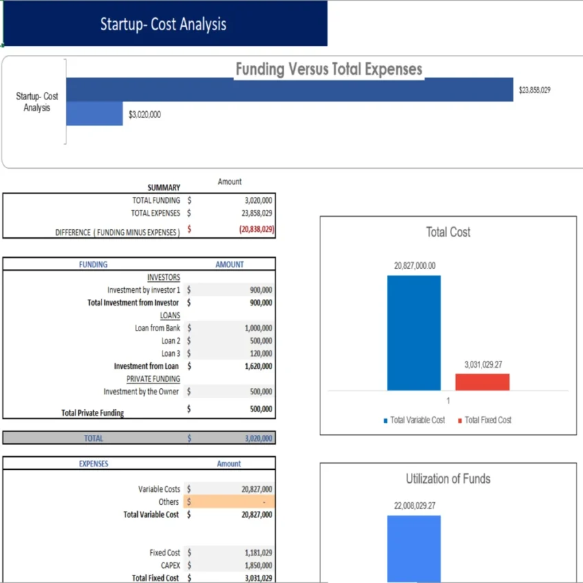 Sugar Mill Excel Financial Model - Start-up Summary