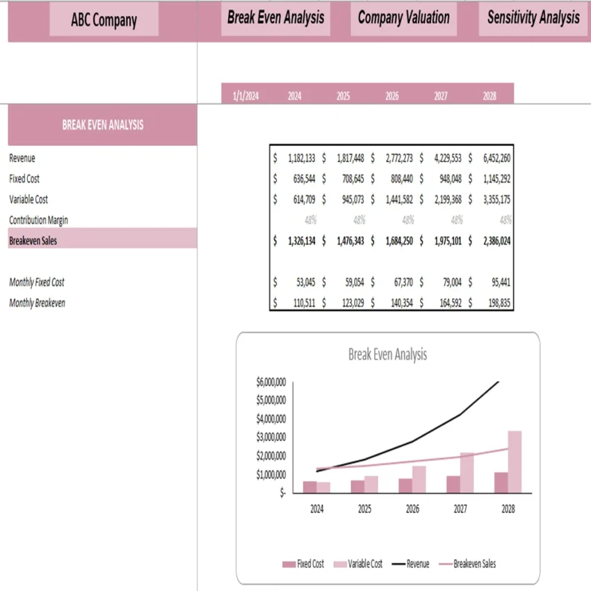 Tattoo Shop Excel Financial Model - Break-even Analysis