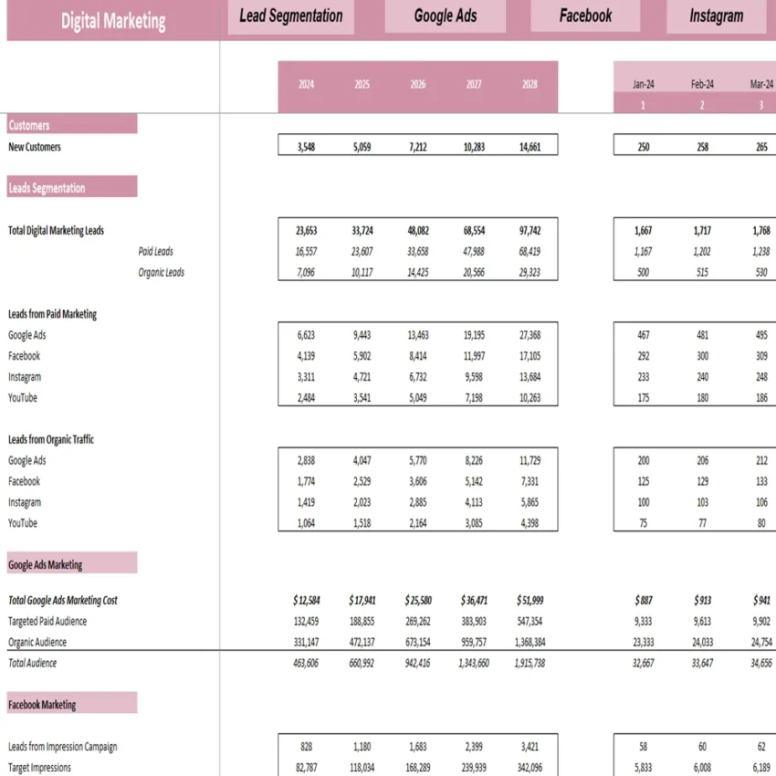 Tattoo Shop Excel Financial Model - Digital Marketing