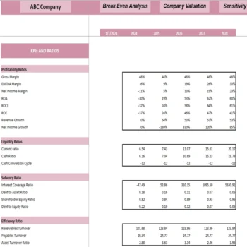 Tattoo Shop Excel Financial Model - KPIs and Ratios
