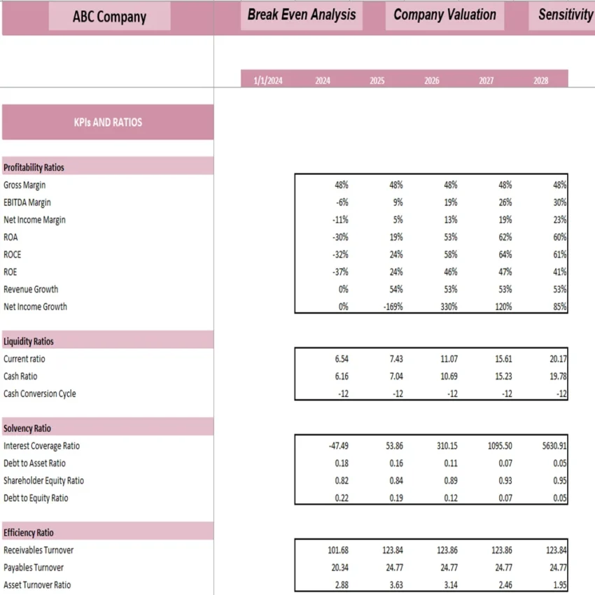 Tattoo Shop Excel Financial Model - KPIs and Ratios