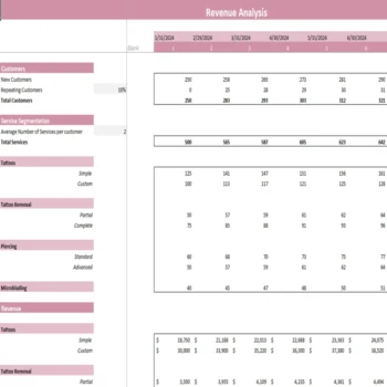 Tattoo Shop Excel Financial Model - Revenue Analysis