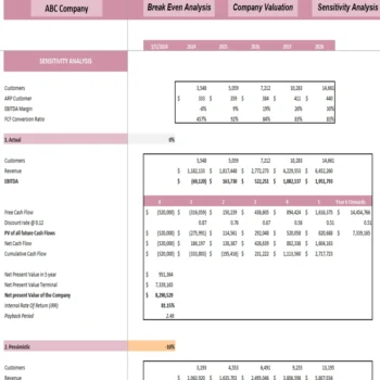 Tattoo Shop Excel Financial Model - Sensitivity Analysis