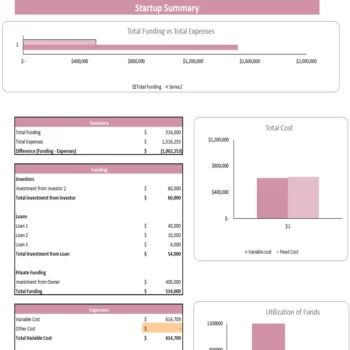 Tattoo Shop Excel Financial Model - Start-up Summary