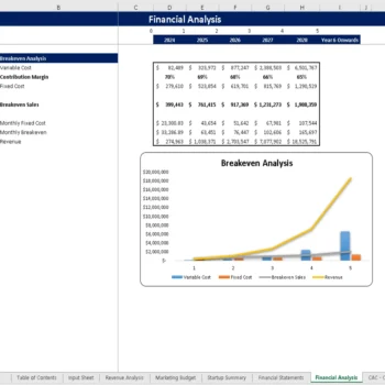 Acupuncture Center Financial Model - Breakeven Analysis