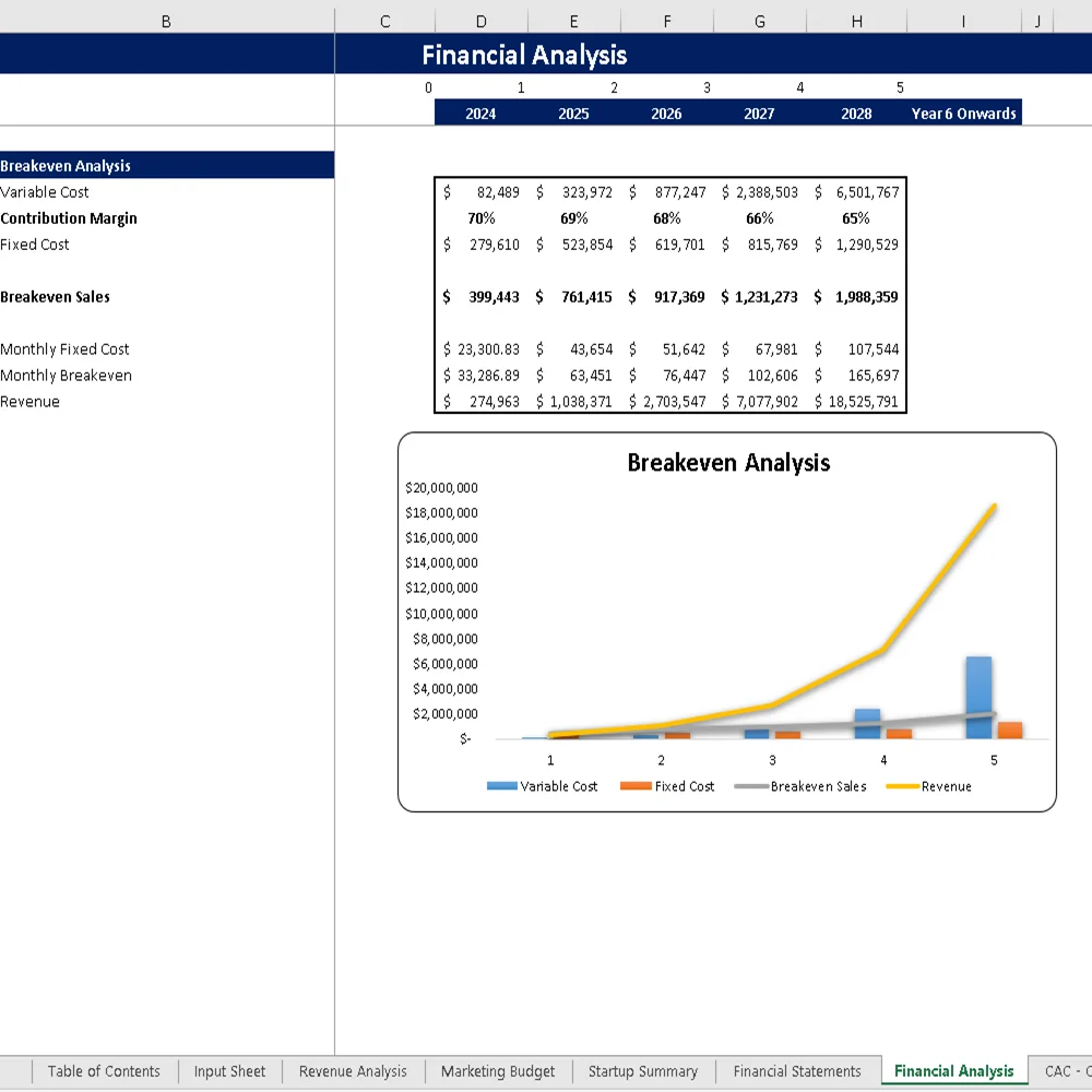 Acupuncture Center Financial Model - Breakeven Analysis