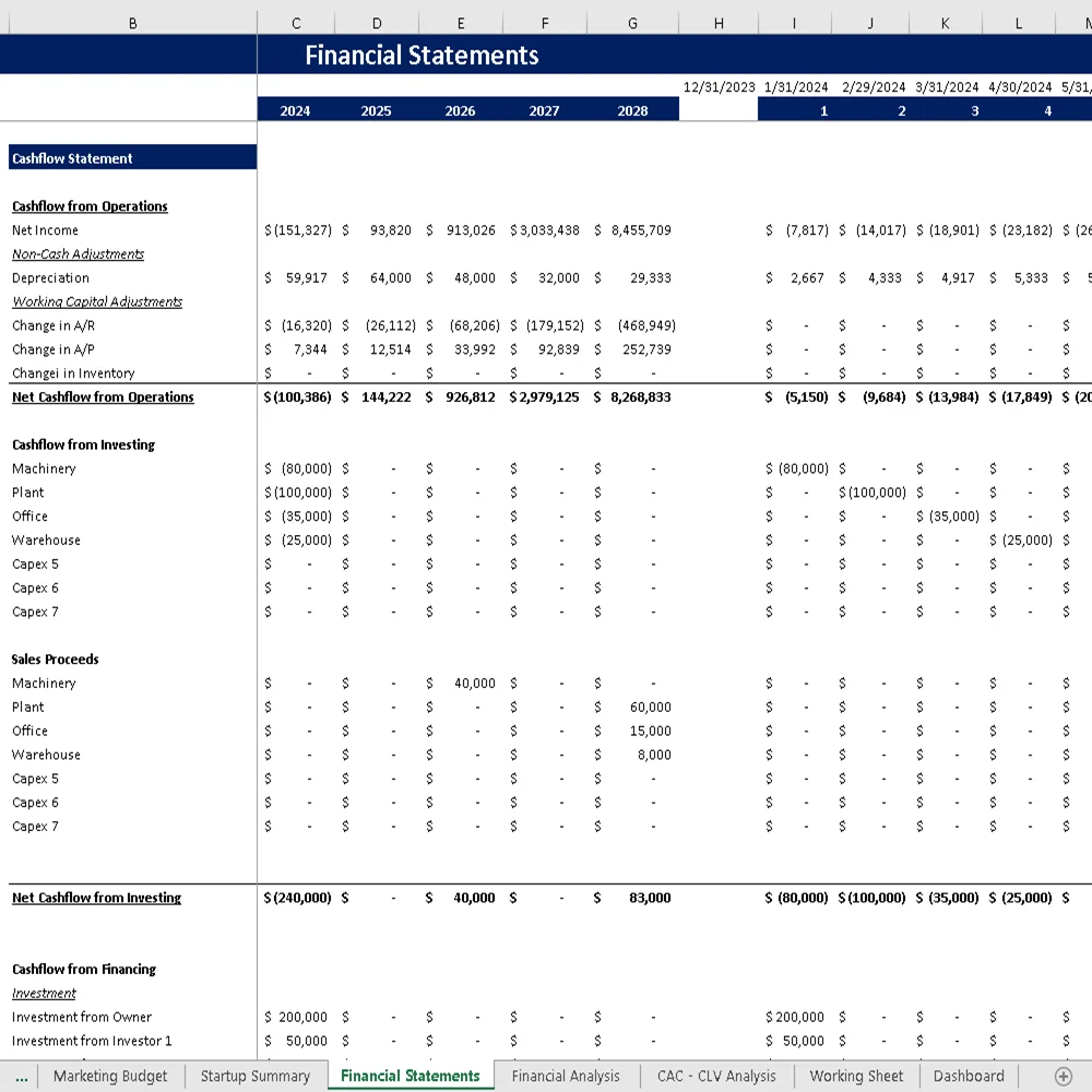 Acupuncture Center Financial Model - Cashflow Statement
