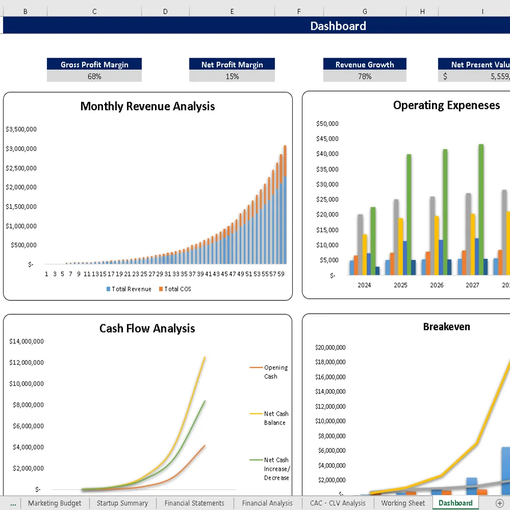 Acupuncture Center Financial Model - Dashboard