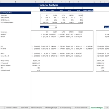 Acupuncture Center Financial Model - Sensitivity Analysis