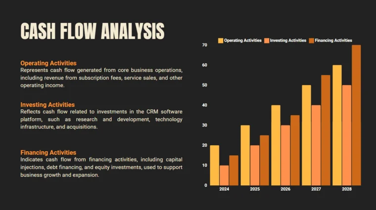 Architecture Firm Pitch Deck Template - Cash Flow Analysis