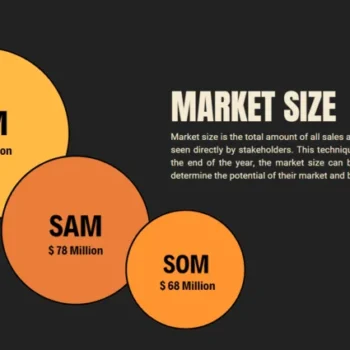 Architecture Firm Pitch Deck Template - Market Size