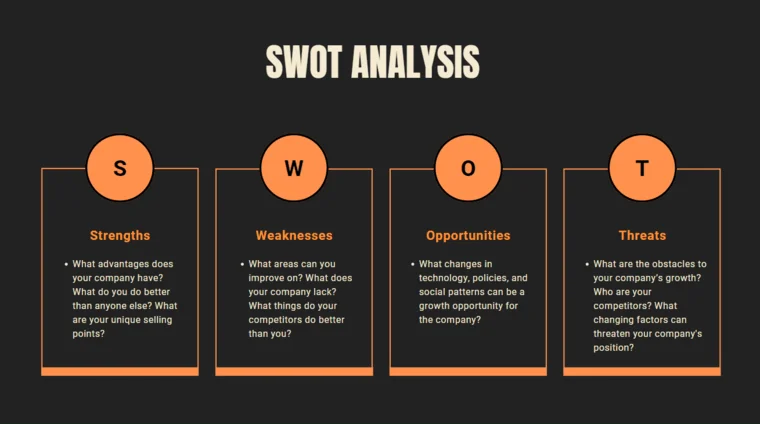 Architecture Firm Pitch Deck Template - SWOT Analysis