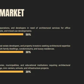 Architecture Firm Pitch Deck Template - Target Market