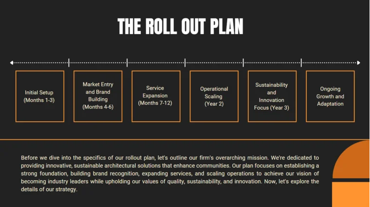 Architecture Firm Pitch Deck Template - The Roll Out Plan