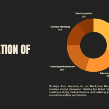 Architecture Firm Pitch Deck Template - Utilization of Funds