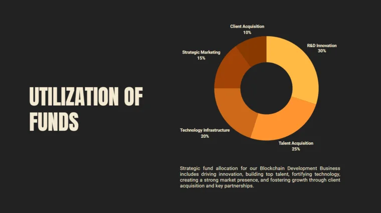 Architecture Firm Pitch Deck Template - Utilization of Funds