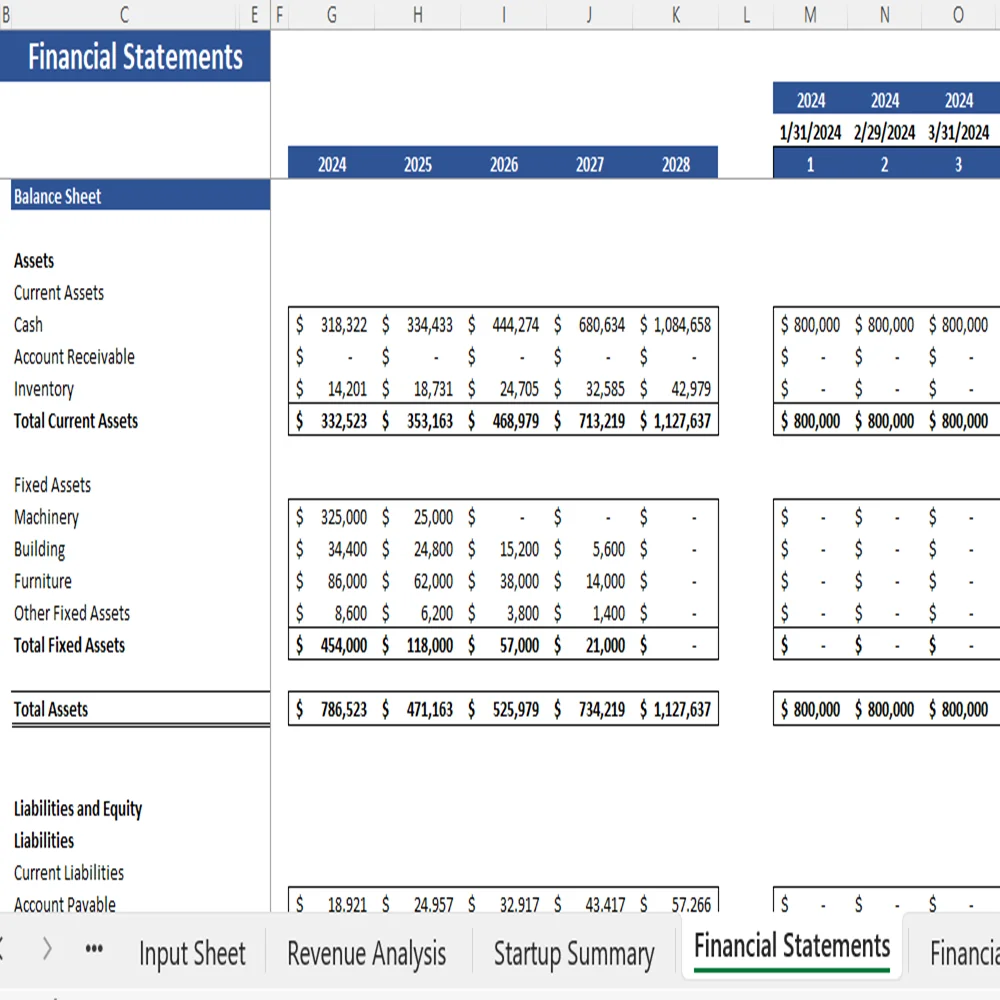 Blood Bank Financial Model - Balance Sheet