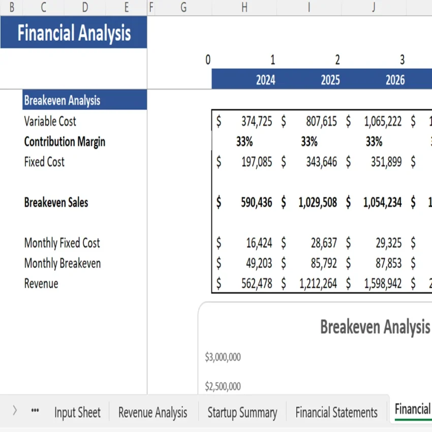 Blood Bank Financial Model - Breakeven Analysis