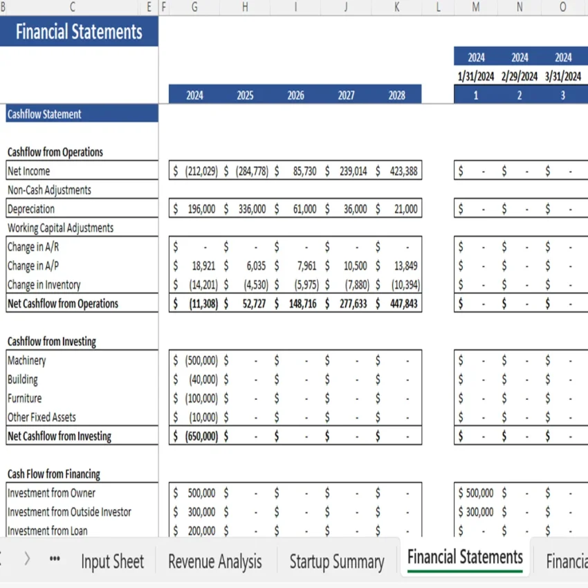 Blood Bank Financial Model - Cashflow Statement