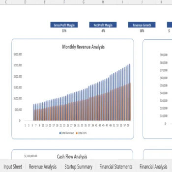 Blood Bank Financial Model - Dashboard