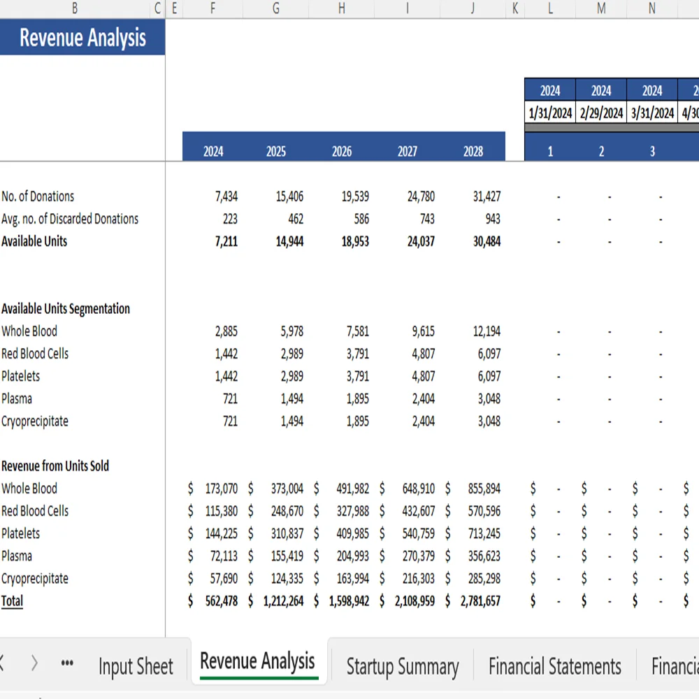 Blood Bank Financial Model - Revenue Analysis
