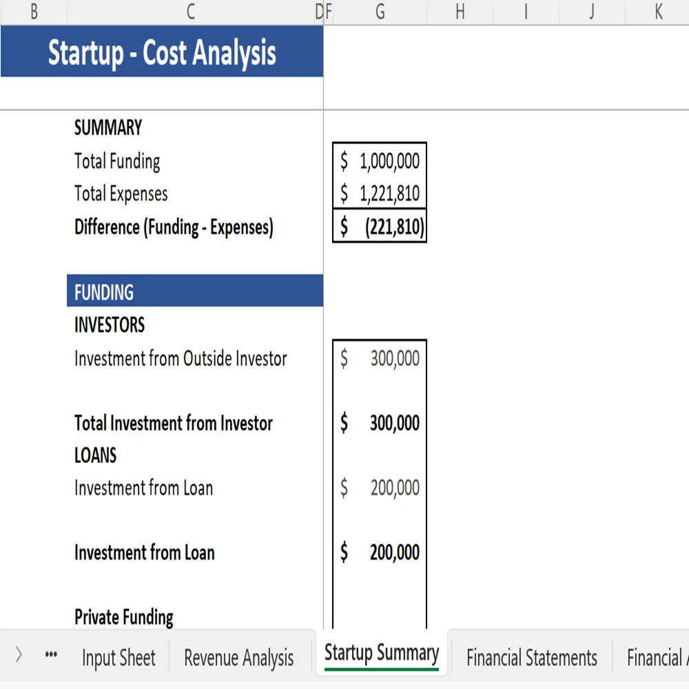 Blood Bank Financial Model - Startup Summary
