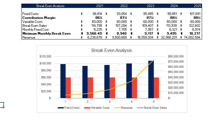 Book Marketplace Financial model