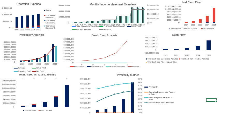 Book Marketplace Financial model