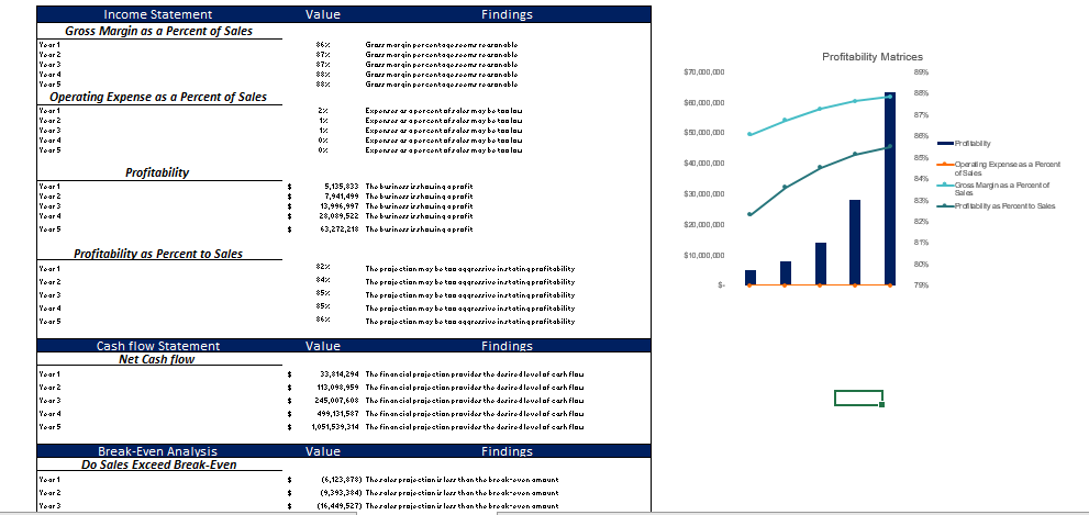 Book Marketplace Financial model