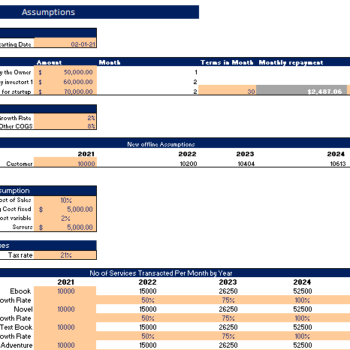 Book Marketplace Financial model