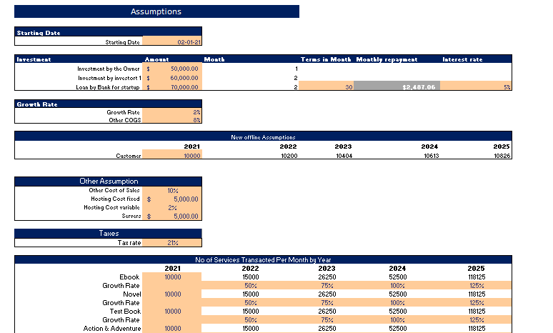 Book Marketplace Financial model
