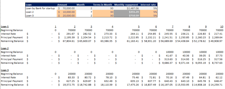 Book Marketplace Financial model