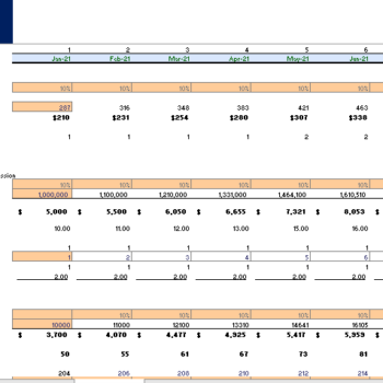 Book Marketplace Financial model