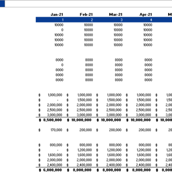 Book Marketplace Financial model