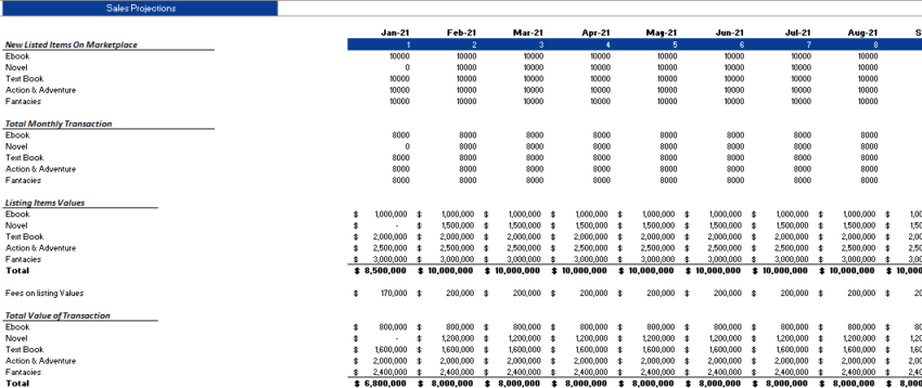 Book Marketplace Financial model
