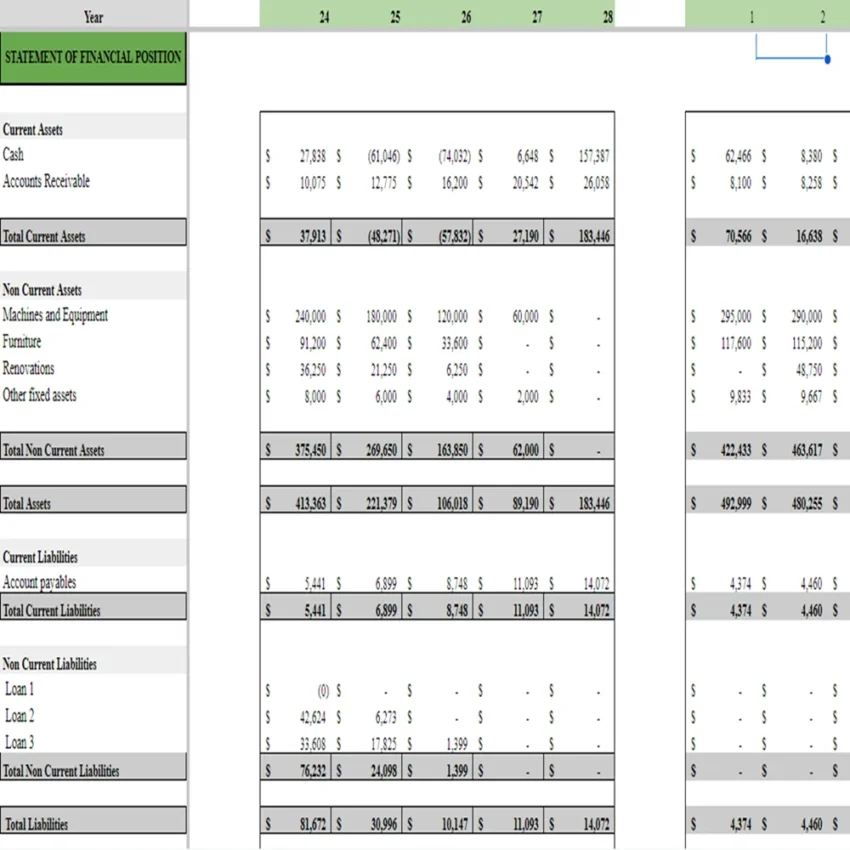 Cheese Shop Financial Model - Balance Sheet