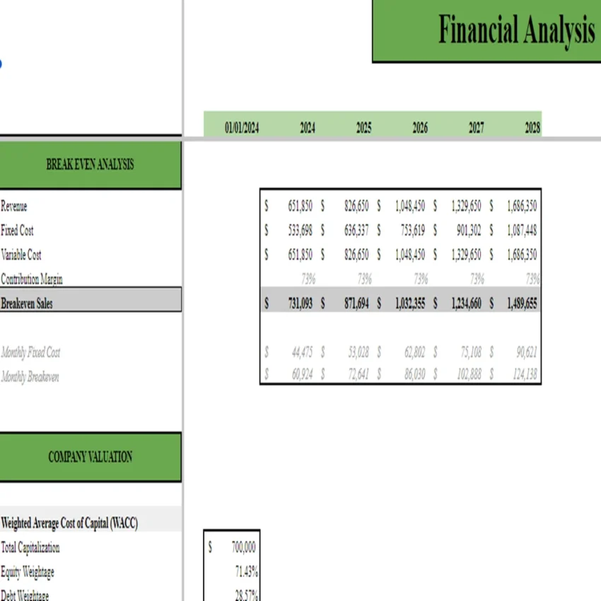 Cheese Shop Financial Model - Breakeven Analysis