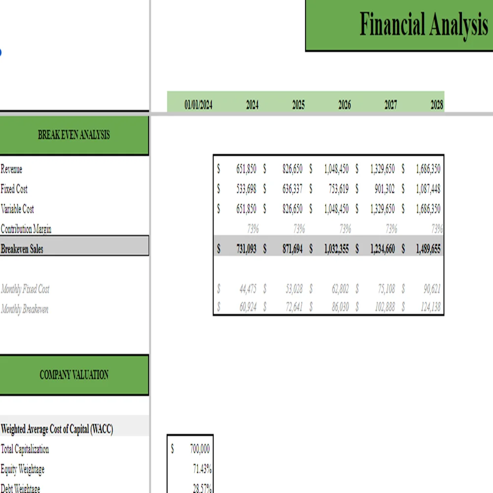 Cheese Shop Financial Model - Breakeven Analysis