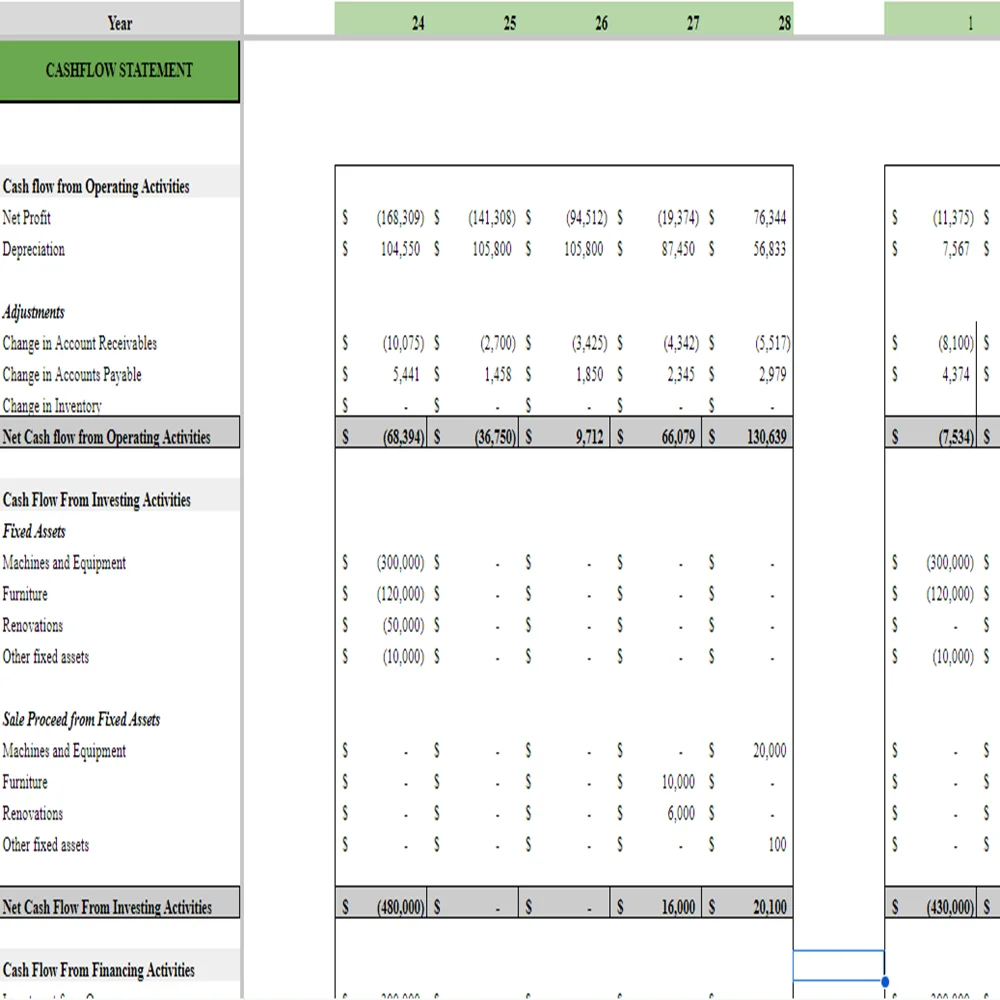 Cheese Shop Financial Model - Cashflow
