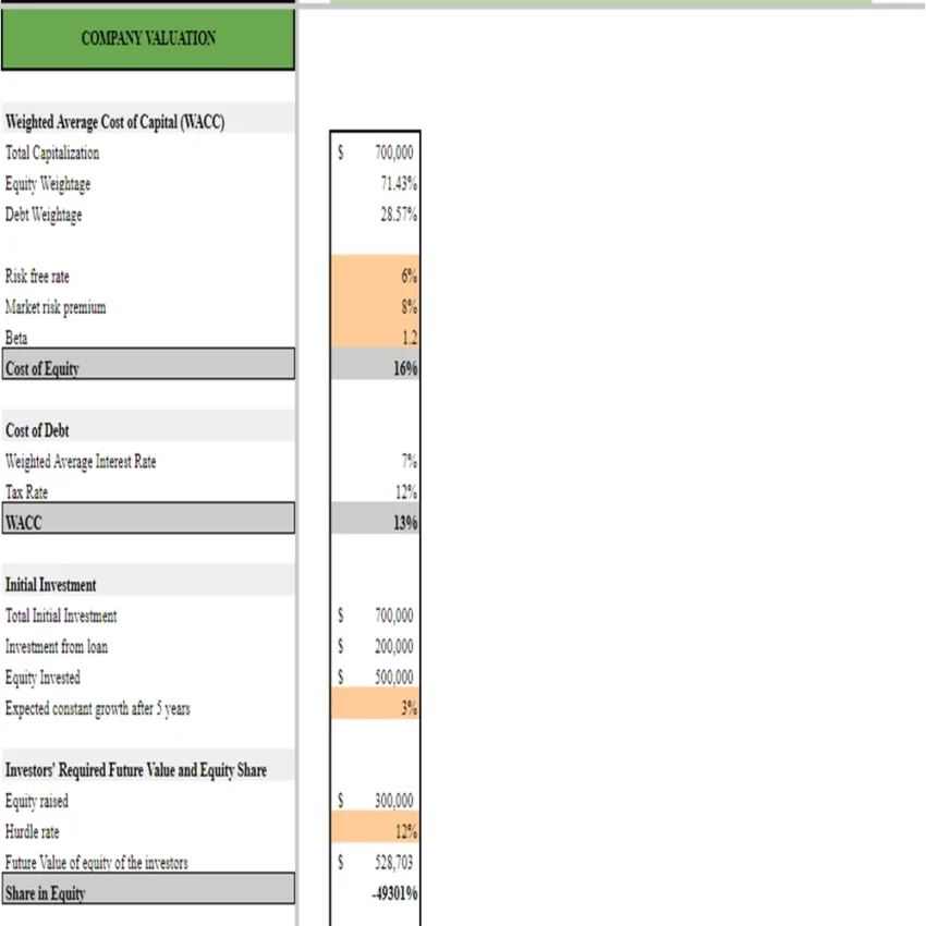 Cheese Shop Financial Model - Company Valuation