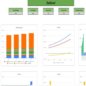 Cheese Shop Financial Model - Dashboard