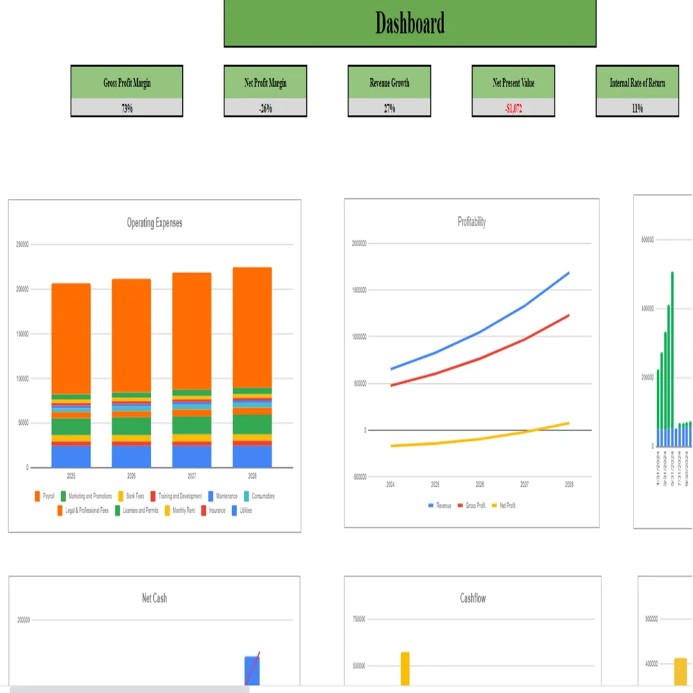 Cheese Shop Financial Model - Dashboard