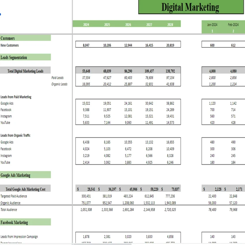 Cheese Shop Financial Model - Digital Marketing
